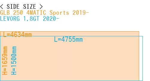 #GLB 250 4MATIC Sports 2019- + LEVORG 1.8GT 2020-